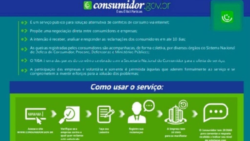 PROCON Camboriú,atendimento virtual,consumidor.gov.br,reclamações online,direitos do consumidor,plataforma gov.br,Prefeitura de Camboriú