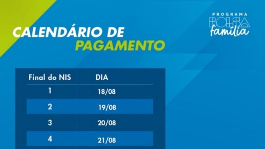 Bolsa Família agosto 2025,pagamento antecipado CAIXA,Auxílio Gás valor