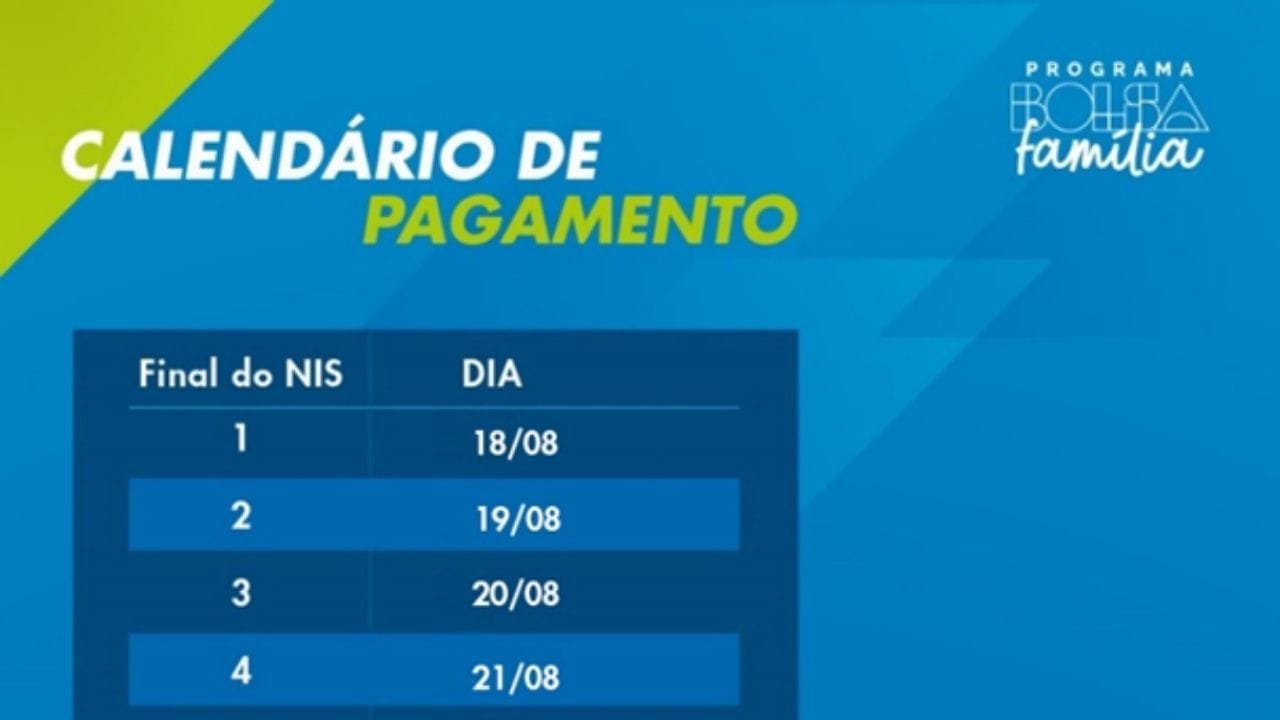 Bolsa Família agosto 2025,pagamento antecipado CAIXA,Auxílio Gás valor